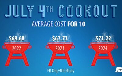 Cost of Summer Cookout Reaches Record High 