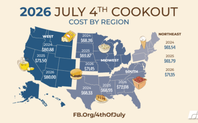 Cost of Fourth of July Cookout Reflects Inflation Increase